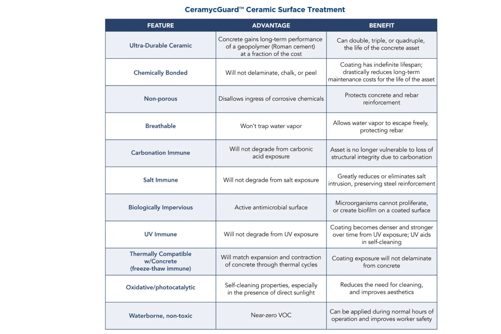 CeramycGuard treated surface
